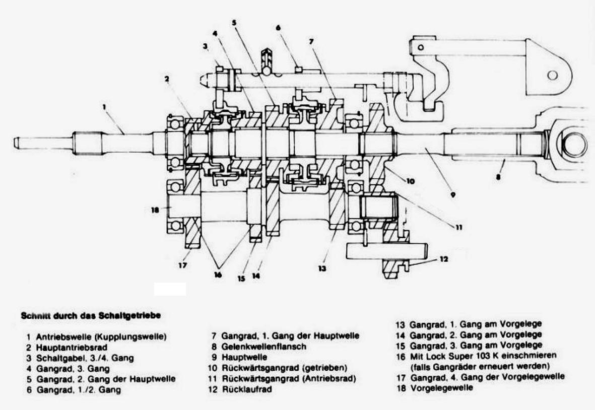 Schaltgetriebe LJ-80